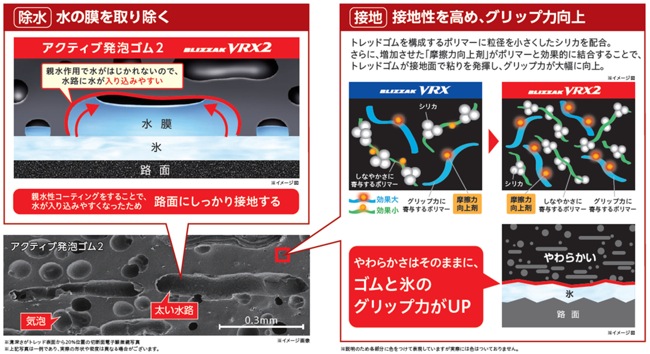 冬シーズン到来 今さら聞けない 知って納得 スタッドレスタイヤの知恵袋 ドライバーweb クルマ好きの 知りたい がここに