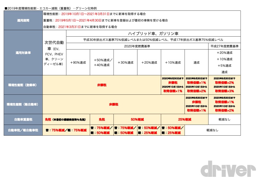 深キョンとウルトラセブンが 横浜ゴムの アイスガード セブン Cmにダブル出演 ドライバーweb クルマ好きの 知りたい がここに