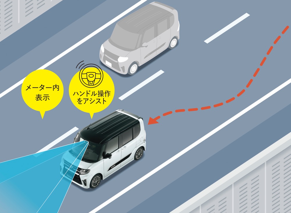新型タントのまさか チルトステアリングがオプションだなんて ドライバーweb クルマ好きの 知りたい がここに