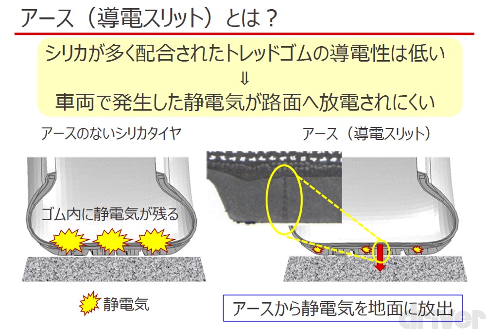 低燃費タイヤは静電気が溜まる 静電気を除電するタイヤの仕組みとは 導電スリット ドライバーweb クルマ好きの 知りたい がここに 低燃費タイヤは静電気が溜まる 静電気を除電するタイヤの仕組みとは 導電スリット ドライバーweb クルマ好きの 知りたい がここに