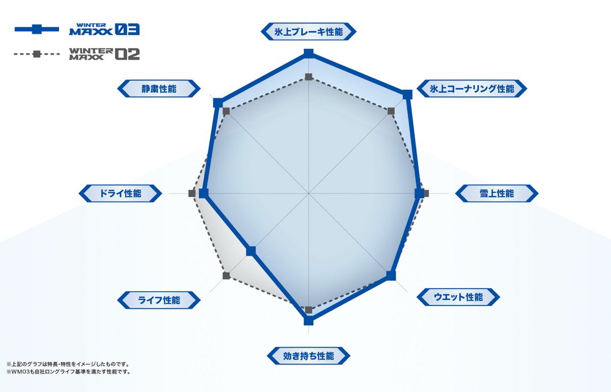 商談成立)WINTER MAXX❗️溝6mm以上