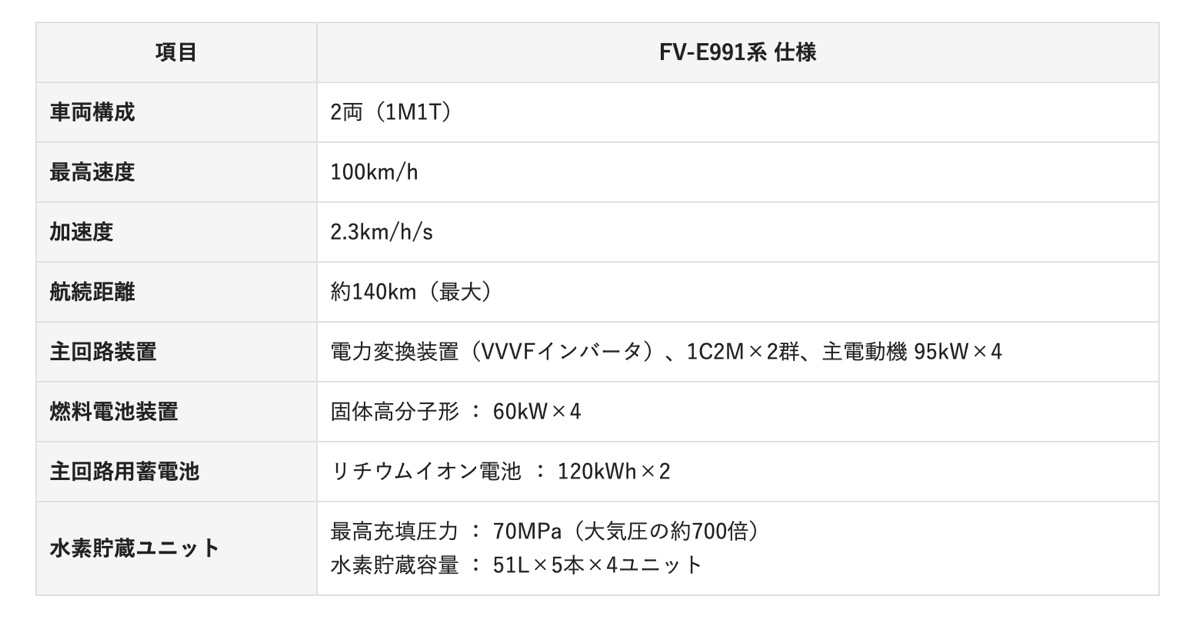 未来の電車は水素がエネルギー源になる!?｜愛称名は「HYBARI（ひばり 