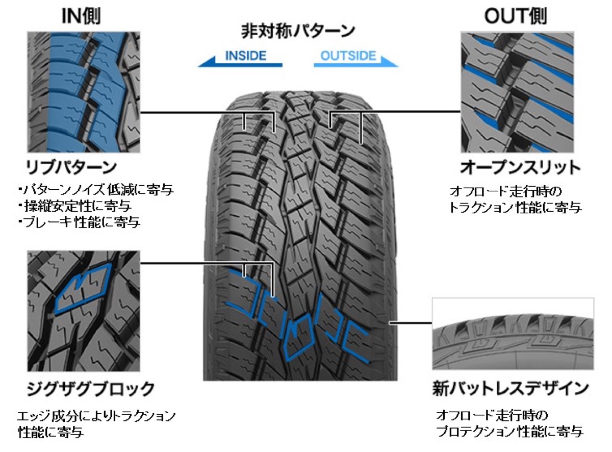 SUV専用ホワイトレタータイヤ「オープンカントリーA/T EX」を
