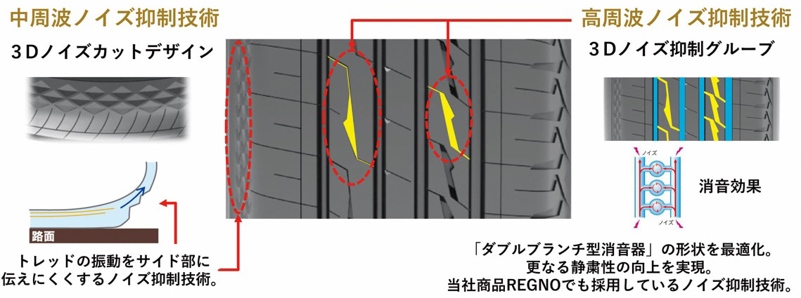 ハリアーに好適なSUV用タイヤ！ブリヂストン アレンザLX100はレグノに